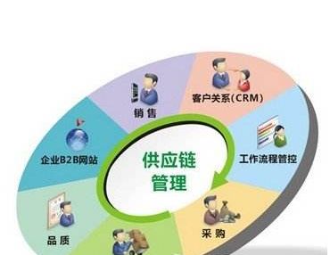 啤酒生产工艺流程图及关键控制点